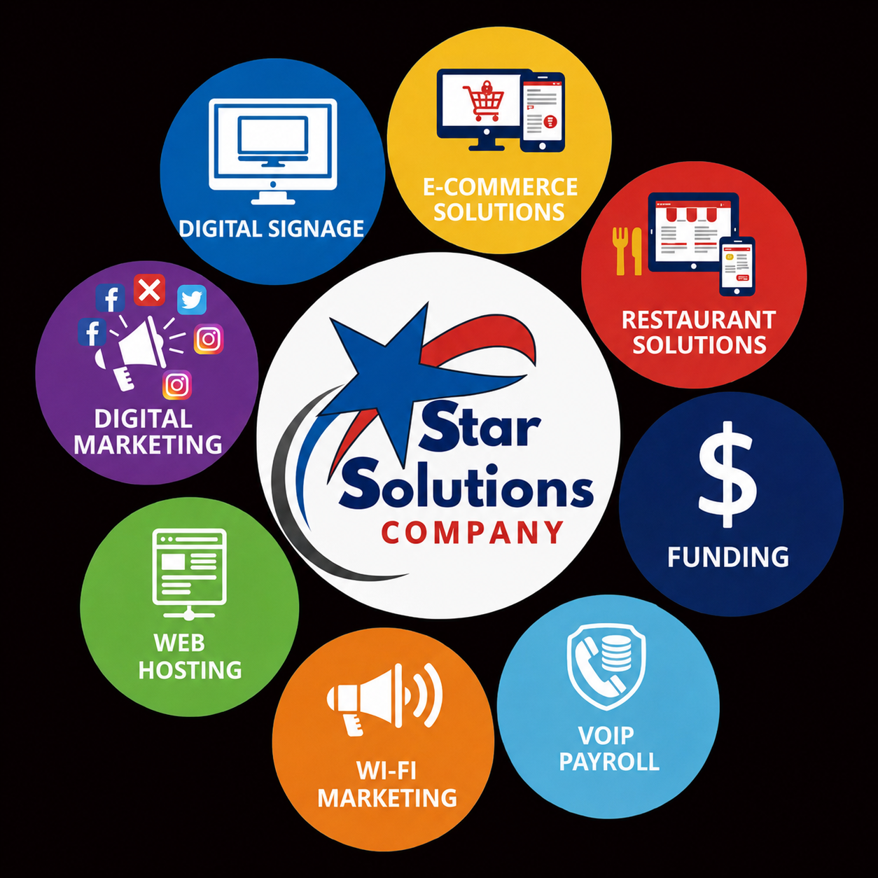 SPSSUSA Logo